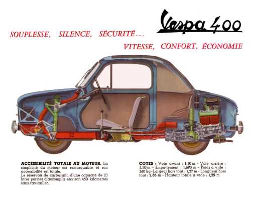 Coupe et caractèristiques  de  la Vespa 400