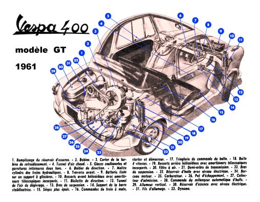 La Vespa 400 GT dossier de Presse 1961